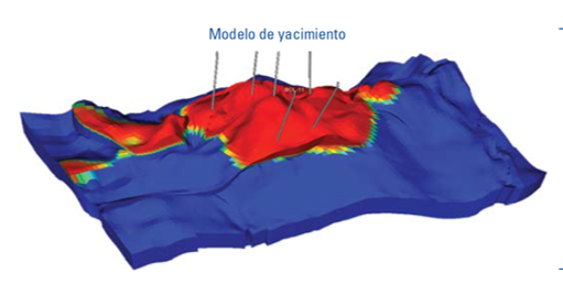 Cursos Especializados Reservoir