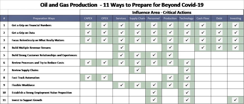 Summary-11-Ways