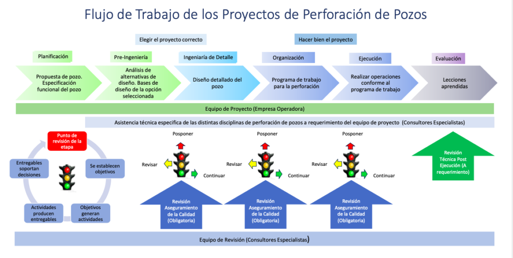 Calidad_Proyectos