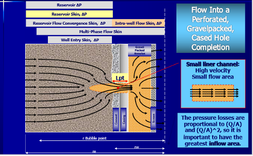 Well completion design and best practises