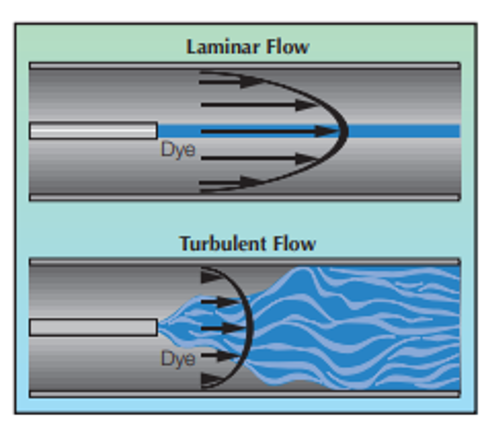 advanced desing and analysis of well inflow performance