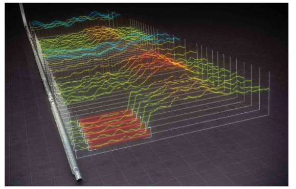 advanced well damage remediation simulation technologies