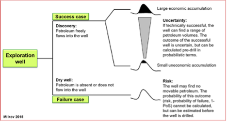 Risk and resources