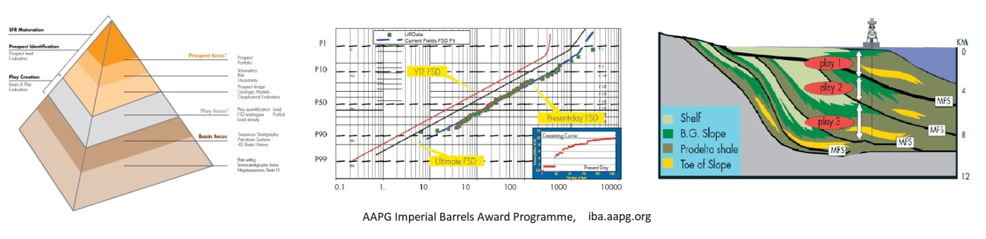 basin analysis