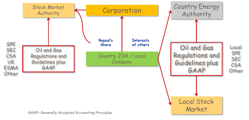 reserves and resources